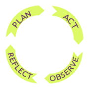 org-change-cycle Change Cycle